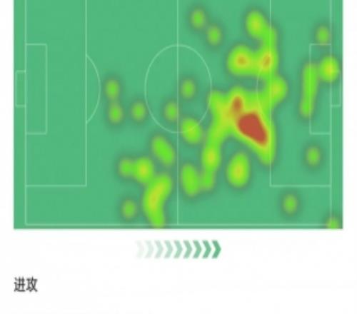 梅西数据：3次射门1次射正，10次过人6次成功，获评9分全场最高