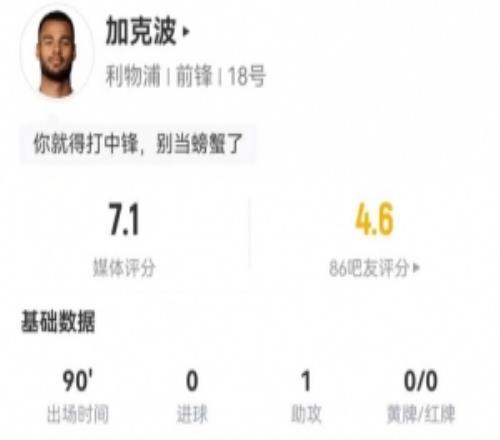 加克波本場4射0正1助攻+1關鍵傳球3搶斷3犯規+9對抗5成功