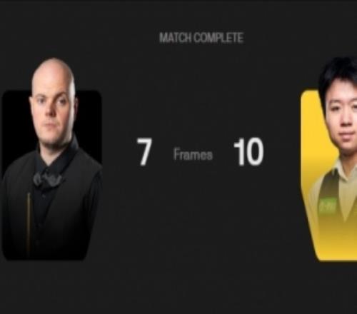 江俊107逆轉斯萊塞，晉級斯諾克世錦賽48強