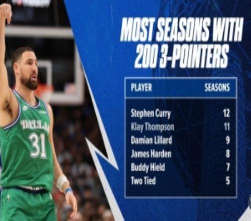 克莱生涯11个赛季三分命中数超200NBA历史仅次于库里！