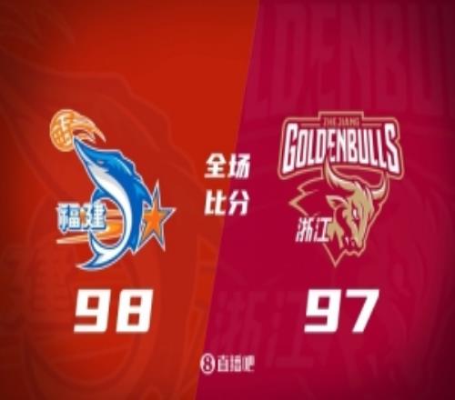 福建逆轉(zhuǎn)終結(jié)浙江7連勝鄒陽19分李悅洲23+5程帥澎17分