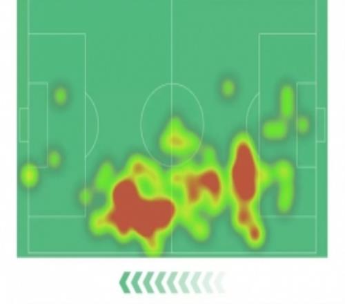 1球入賬！格伊數(shù)據(jù)：3次攔截和搶斷，8次成功對抗，獲評9.2分
