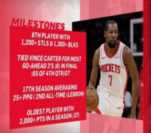 KD本季里程碑：历史最老单季2000分先生生涯17次单季25+仅次老詹