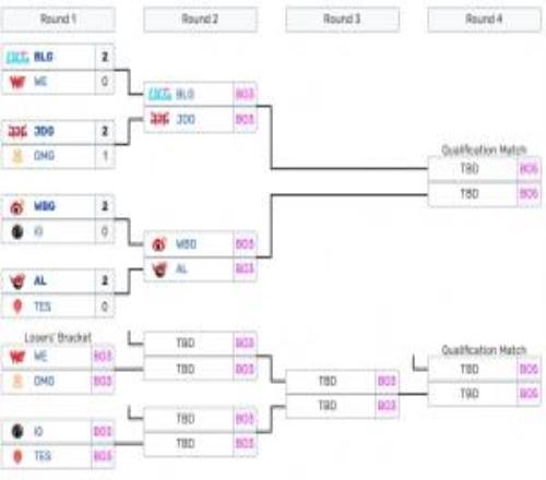 AL確定晉級下一輪決賽交手JDG！勝者將代表LPL晉級EWC！
