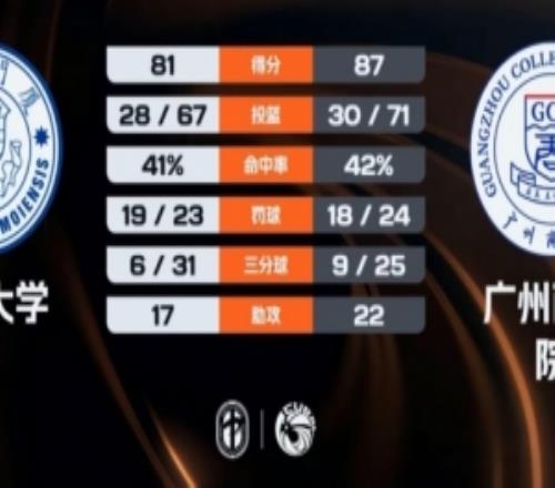 CUBAL廣州商學(xué)院力克廈門大學(xué)曹梓烽20+7+12鄭博文28+13