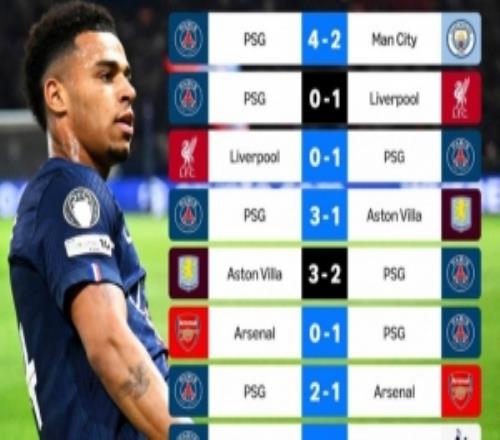 巴黎2025年來12次對陣英超球隊，戰(zhàn)績9勝1平2負(fù)