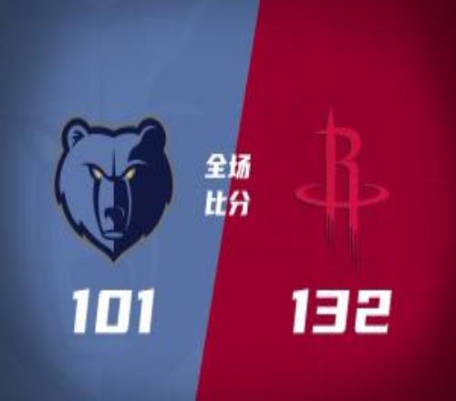 殘陣火箭送灰熊8連敗卡佩拉23+13伊森20+8謝潑德三分12中4