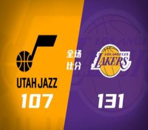 湖人輕取爵士3連勝收官詹姆斯兩節(jié)打卡18+6布朗尼11分