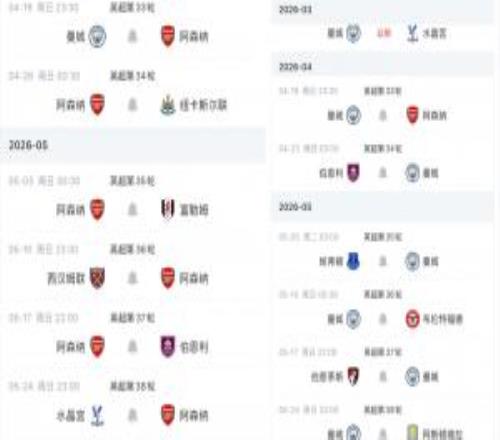 下輪天王山之戰(zhàn)！爭冠賽程對比：曼城將戰(zhàn)維拉槍手對陣紐卡