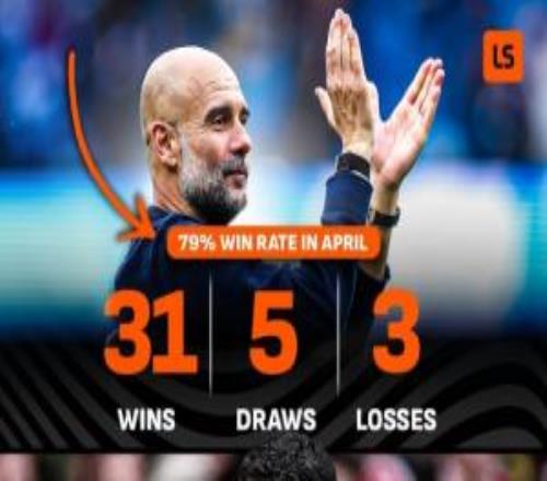 槍手危4月瓜帥戰(zhàn)績(jī)31勝5平3負(fù)勝率79%塔帥11勝7平8負(fù)勝率僅42%