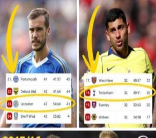 巨變！十年前藍狐英超第1熱刺第3，如今各居英冠、英超降級區(qū)