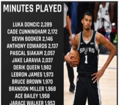 美記列出場(chǎng)時(shí)間比文班多但因65場(chǎng)規(guī)則無(wú)法評(píng)獎(jiǎng)球員：東坎領(lǐng)銜18人