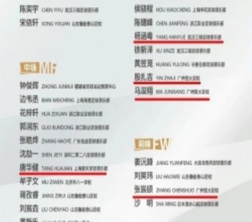 殷扎吉、張宸碩、唐華健等8人入選U15國足，恒大足校發(fā)文祝賀