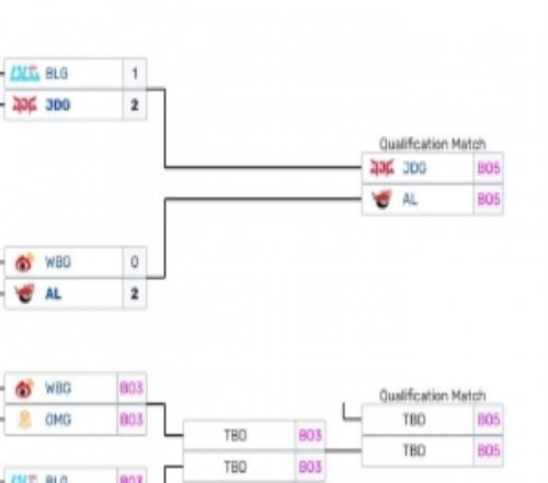 EWC預選后續(xù)賽程：4月20日WBGvsOMG、BLGvsIG5月21日JDGvsAL