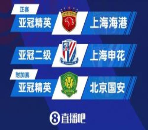 中超名額會增加嗎亞冠將擴軍至32隊，原定下賽季海港+國安參賽