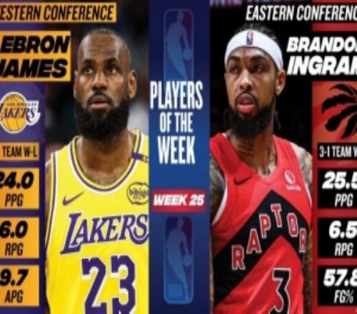 常規(guī)賽最后一周周最佳：詹姆斯場(chǎng)均24分9.7助鶯歌率隊(duì)3勝1負(fù)