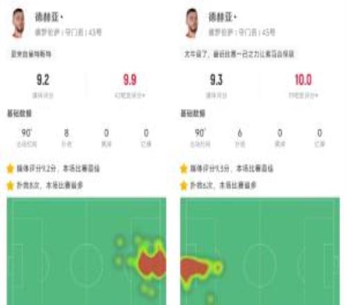 一己之力！35歲德赫亞2場14撲救連續(xù)超神，紫百合2連勝保級在望