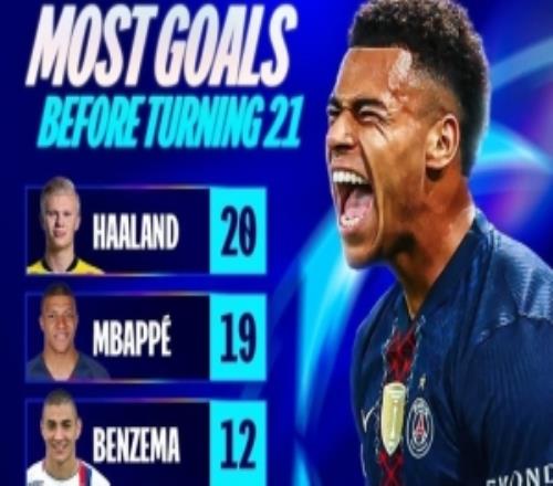 U21歐冠歷史進(jìn)球榜：哈蘭德20球、姆巴佩19球，杜埃、亞馬爾10球