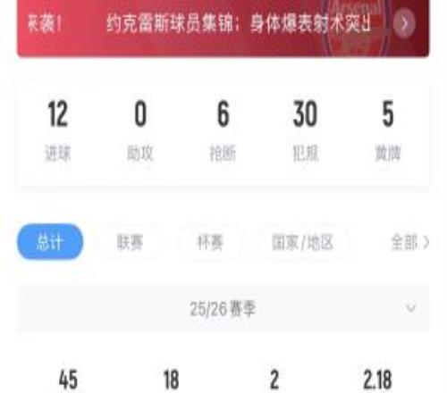 約克雷斯各賽事已直接參與20球，阿森納需向葡體支付50萬歐