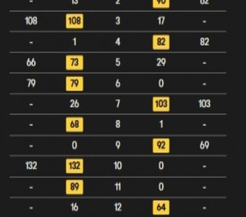 決勝局惜??！袁思俊910本默滕斯，無緣斯諾克世錦賽審判輪