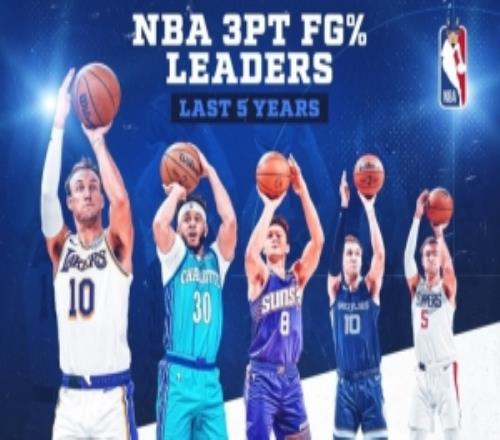 肯納德三分47.8%排名第一！杜克球員已包辦近5賽季三分命中率第一