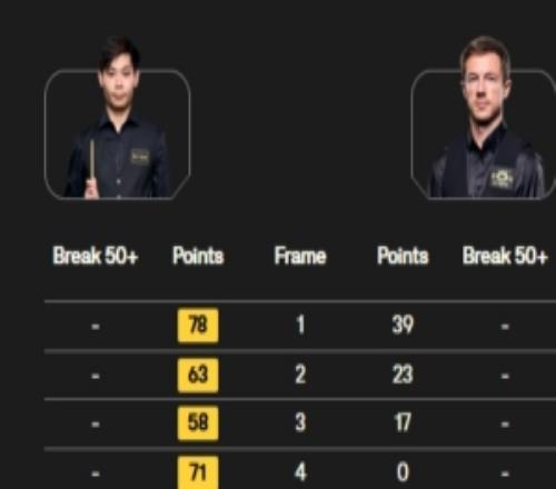 斯諾克世錦賽資格賽審判輪第一階段：賀國(guó)強(qiáng)63領(lǐng)先利索夫斯基