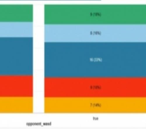 英雄聯(lián)盟開發(fā)者日志：WASD操作模式即將登陸排位賽