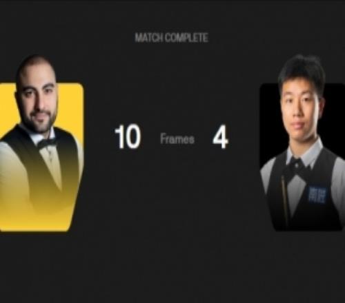 慘遭9連鞭！高陽41領先后410不敵瓦菲，無緣世錦賽32強正賽