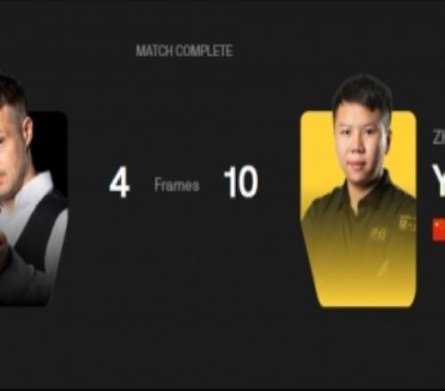 周躍龍104擊敗霍爾特，晉級斯諾克世錦賽32強正賽