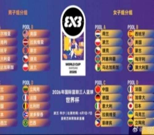 2026三人籃球世界杯男女籃分組官宣！中國男籃女籃均被分到C組！