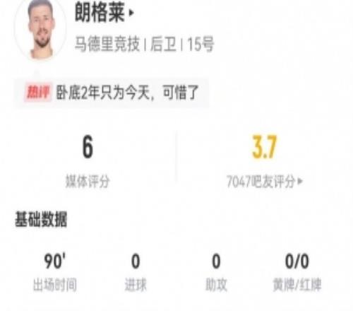 開局送禮！朗格萊本場1失誤導(dǎo)致丟球4解圍2搶斷+5對抗3成功