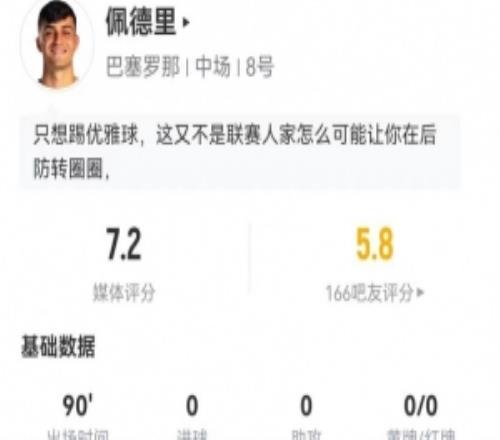 佩德里本場2關(guān)鍵傳球+10丟失球權(quán)7長傳6成功+3造犯規(guī)2攔截