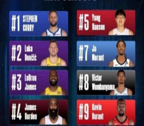 NBA中國球衣銷量榜：庫里居首東契奇詹姆斯緊隨其后楊瀚森第五