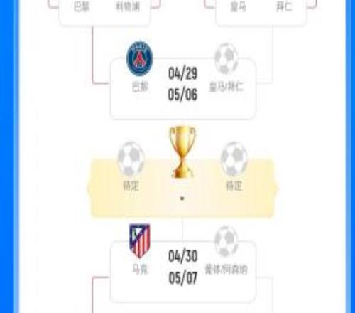 慘！英超6隊戰(zhàn)歐冠僅剩阿森納，紅軍04藍軍28曼城15紐卡38