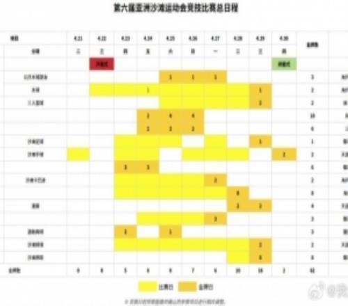 亞洲沙灘運(yùn)動會將在三亞打響中國三人女籃出戰(zhàn)王麗麗領(lǐng)銜參賽