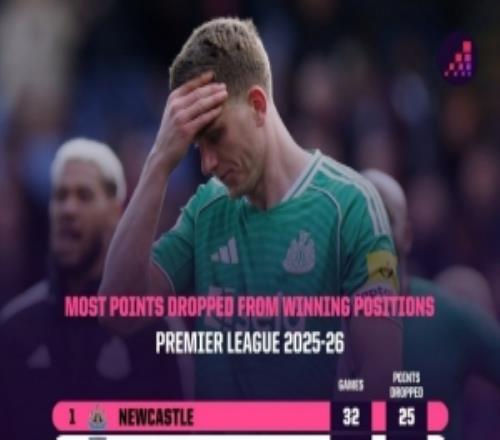 本賽季英超領(lǐng)先情況下丟分榜：紐卡25分最多切爾西19分曼聯(lián)16分