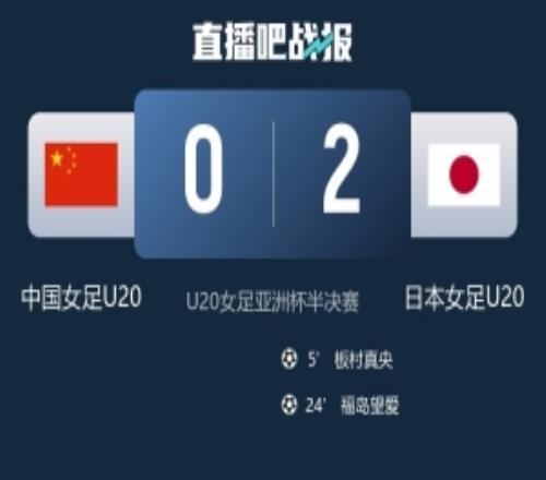 北青：中国U20女足晋级世青赛弥足珍贵日本女足的领先是全方位的