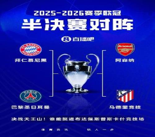 OPTA歐冠奪冠概率：槍手38.58%最高馬競最低拜仁33.34%巴黎19.1%