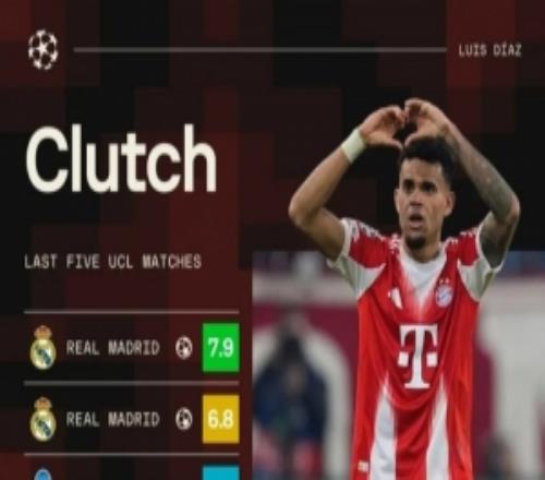 大場面發揮！路易斯迪亞斯連續5場歐冠比賽參與進球