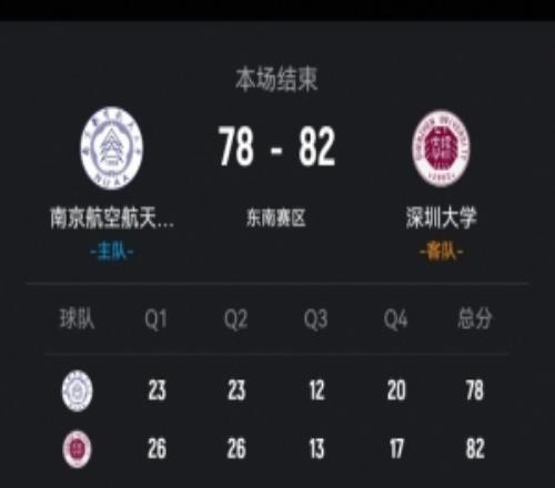 CUBAL深圳大學(xué)力克南京航空周亞璇20+9周雅妮26+6
