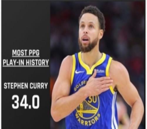 值得信任！庫里附加賽場均34分至少打過兩場的球員里最高