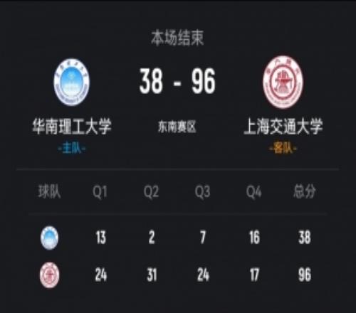 CUBAL上海交大58分狂勝華南理工范文馨12+5馬天雨13分
