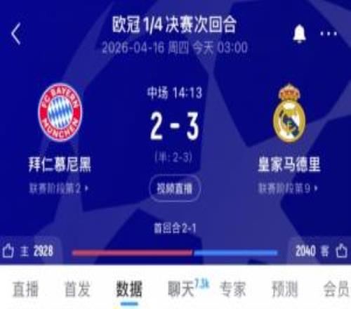 神仙半場！拜仁、皇馬半場轟5球！開場進到結束，交替進球！