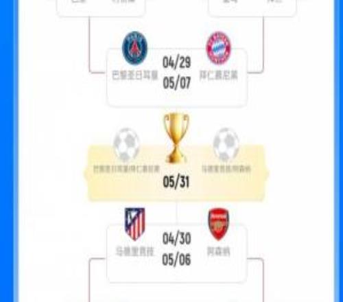 新王當立歐冠下半?yún)^(qū)馬競0冠3亞、槍手0冠1亞，上半?yún)^(qū)拜仁6冠5亞