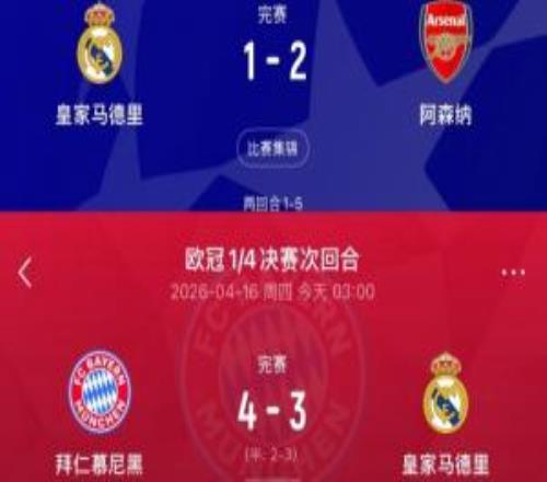 皇馬連續(xù)兩個賽季歐冠遭雙殺止步8強，此前11年6進決賽6奪歐冠