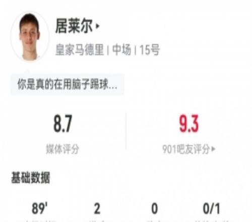 雙響+賽后染紅！居萊爾數(shù)據(jù)：2射2正2進(jìn)球1紅牌，評(píng)分8.7全場(chǎng)最高