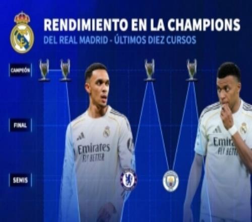 皇馬近10個賽季歐冠成績：4次奪冠，近2個賽季皆止步8強
