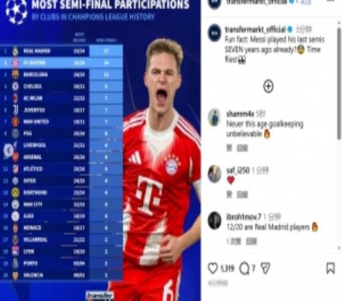 拜仁歷史上第14次進(jìn)入歐冠4強(qiáng)，僅次于17次的皇馬