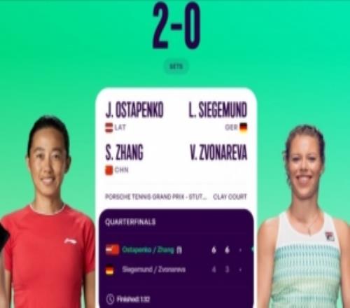 張帥奧斯塔彭科組合20取勝，晉級WTA500斯圖加特半決賽