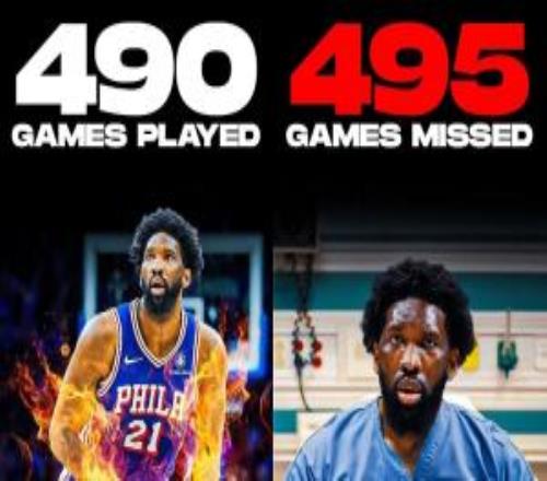 前年簽3年1.88億！恩比德生涯至今出戰(zhàn)490場(chǎng)常規(guī)賽缺席495場(chǎng)比賽